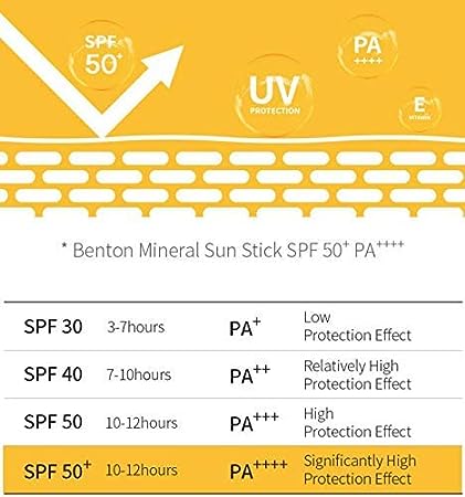 BENTON Mineral Sun Stick SPF50+ PA++++ – SheLC