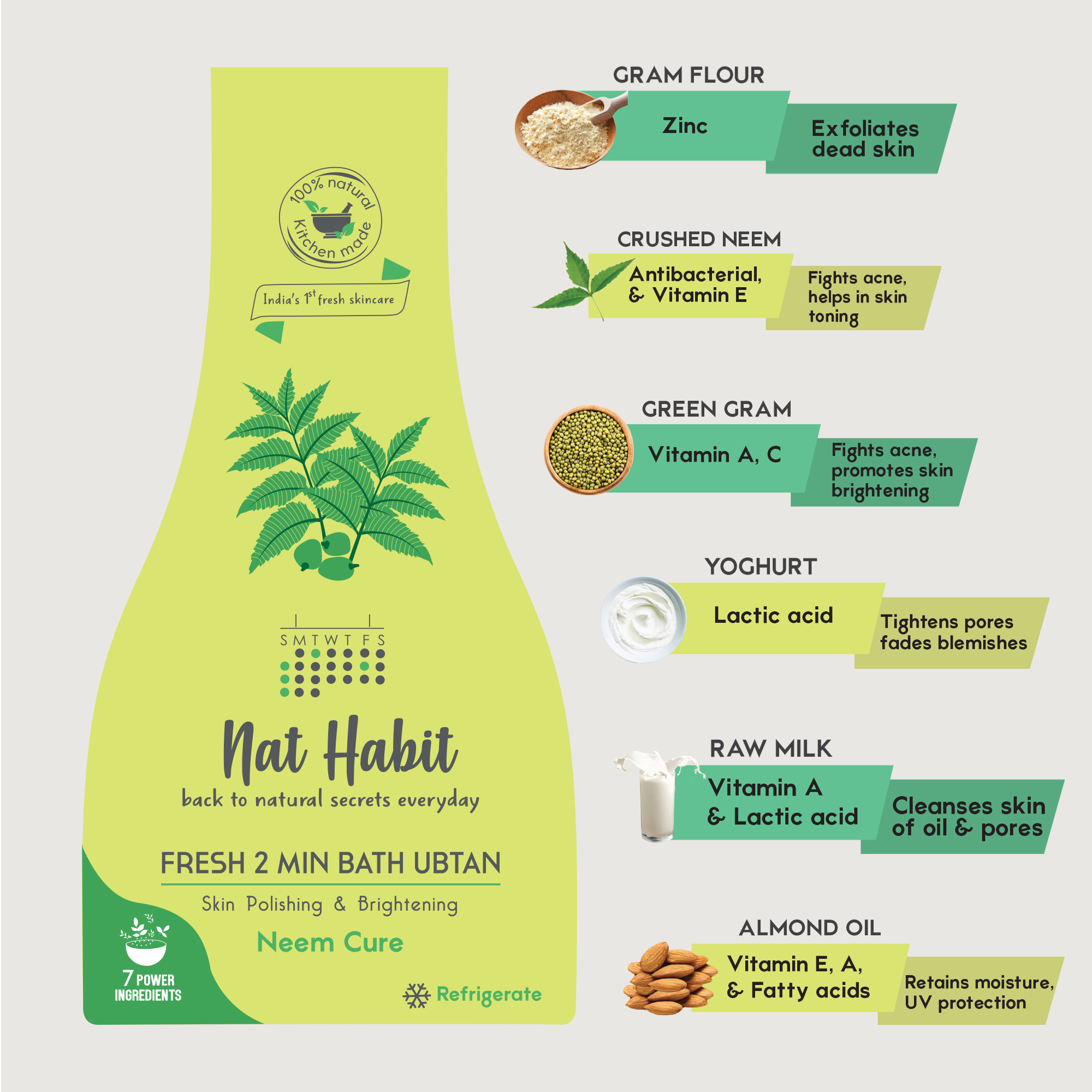 Nat Habit Fresh Neem Cure Body Ubtan