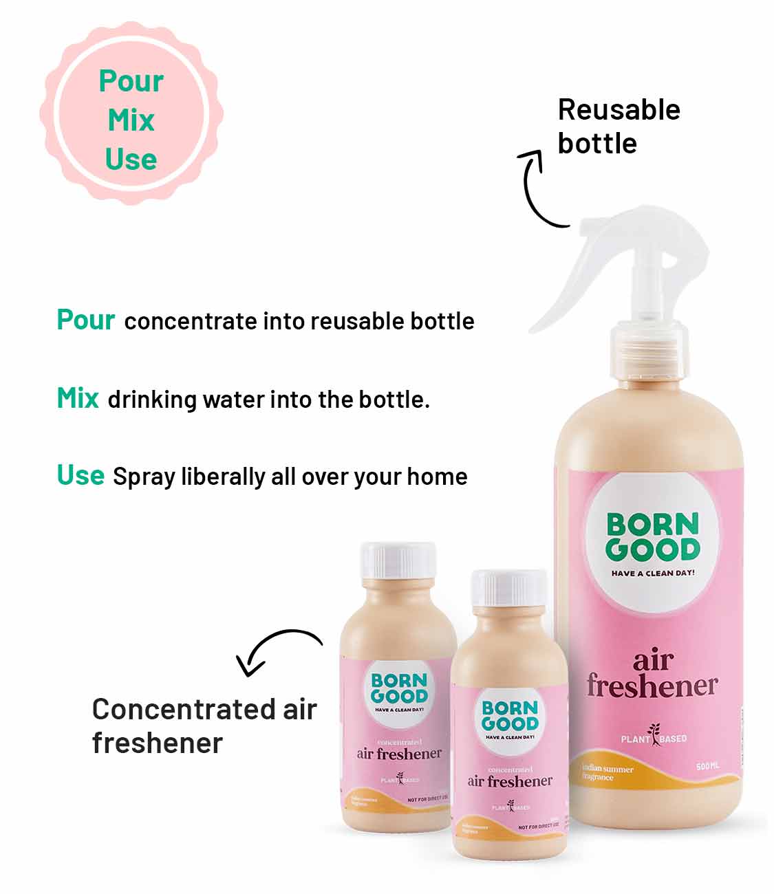 Air Freshener Concentrate – BornGood