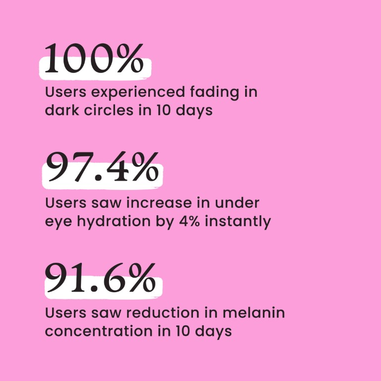 Foxtale Eye Candy Firming Eye Gel with a combination of peptides, algae...