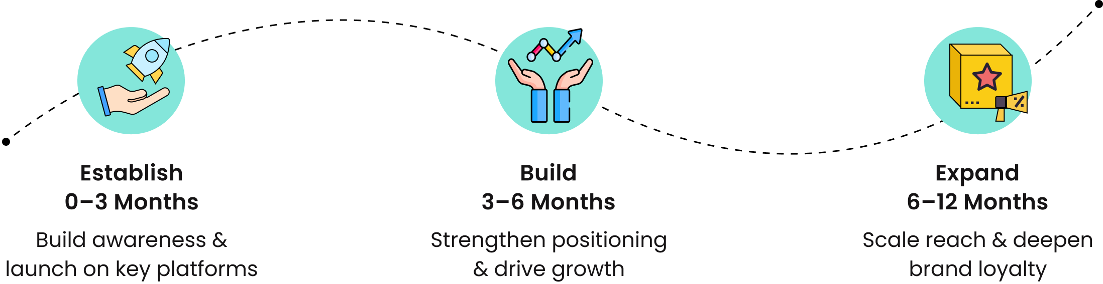 kindbox-journey-banner