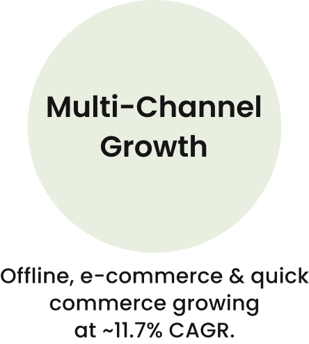 retail-potential-stat3