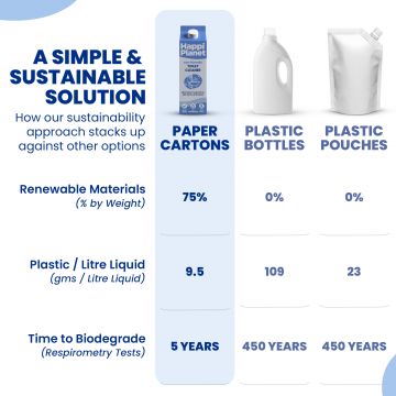 Happi Planet: Toilet Cleaner Kit - 1 Litre