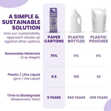 Happi Planet: Floor Cleaner - 2 Litre