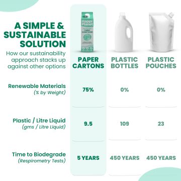 Happi Planet: Fabric Conditioner - 1 Litre
