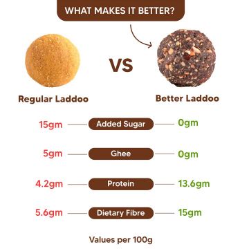 Eat Better: Better Laddoos Orange & Ginger - 200gm
