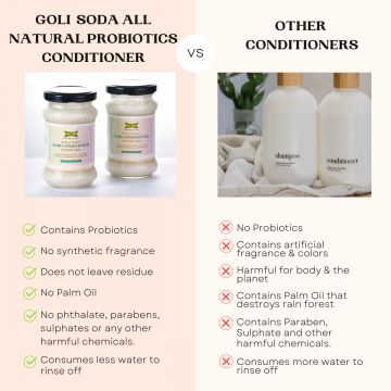 GOLI SODA: Goli Soda All Natural Probiotics Hair Conditioner For Healthy & Voluminous Hair - 130gm