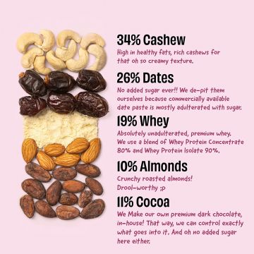 The Whole Truth: High Protein Double Cocoa Protein Bar & High Protein Coffee Cocoa Protein Bar | Pack of 10 (67gm each)