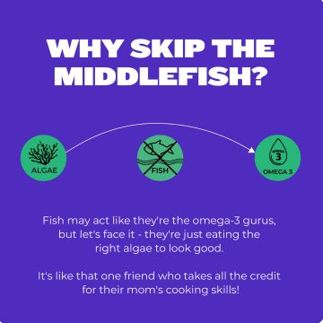 RawRX: Vegan Omega 3, Algal Oil-based DHA (150mg), EPA (30mg) & ALA (100mg) formula - 60 Capsules for Men & Women