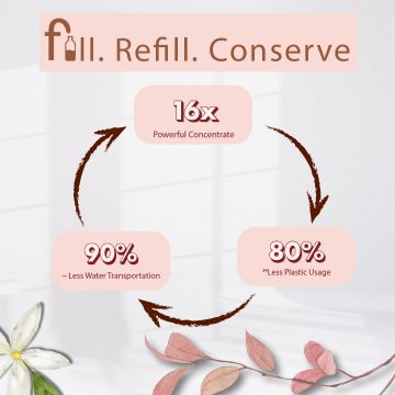 Kleenest: Kleenest Floral Wave Floor Cleaner liquid concentrate - 5L