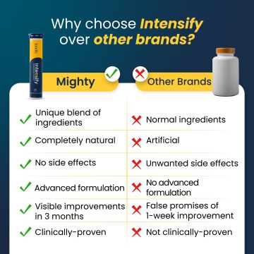 Kindly Health: Intensify L-Carnitine Tablets | Desire & Performance Enhancer For Men | Ayurvedic 100% Vegan | Fenugreek Extract, Catuaba Bark | Improves Performance Health | 120 Tablets, Pack of 4