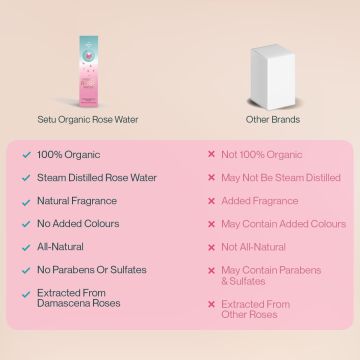 SETU: Organic Rose Water/Gulab Jal Spray -100 ML(Pack of 2) |Premium Face Mist, Toner for Brighter and Hydrated Skin |Oil-Control & Makeup remover| Zero alcochol, Paraben free and No artificial flavor