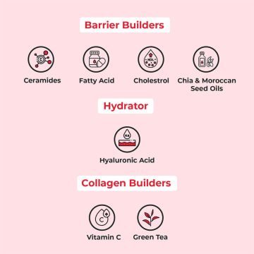 Harkoi: Treat My Skin Barrier - A MILKY SERUM