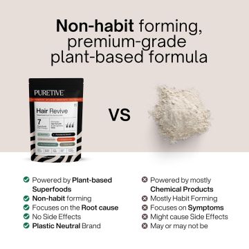 Puretive: Hair Revive | Plant Based Biotin | Promotes Healthy Hair and Fights Hair Fall