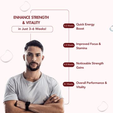 Wishnew Wellness: ALPHA BOOSTER OF TESTO | 60 Vegetarian Tablets | Supports Testosterone Levels and Male Vitality