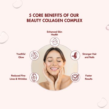 Wishnew Wellness: BEAUTY COLLAGEN COMPLEX | 21 Servings | Healthy Hair, Skin & Nails | Chocolate Flavor