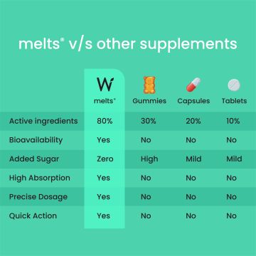Wellbeing Nutrition: Vegan Vitamin B12 Melts - 30 Oral Strips