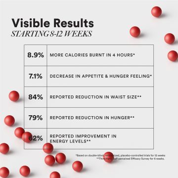 Wellbeing Nutrition: Burn with Capsimax™, Garcinia, Chromium & Liquid L-Carnitine | 60 Veg Caps