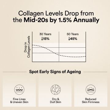 Wellbeing Nutrition: Beauty Korean Marine Collagen Peptides - Mango Peach Flavor | 250 gm