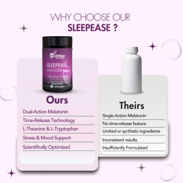 Wishnew Wellness: SLEEPEASE | 30 Capsules | Formulated for Restful & Deep Sleep | 100% Vegetarian