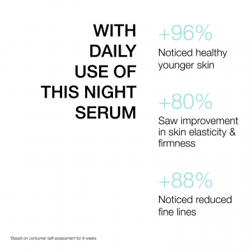 Minimalist: Multi Peptide Night Serum - 30ml
