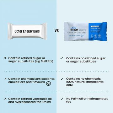 The Whole Truth: Energy Bars - Fudge All!  Pack of 6 x 40g  2 Almond Choco Fudge, 2 Peanut Choco Fudge, 2 Cocoa Cranberry Fudge  Dairy Free  No Added Sugar  All Natural