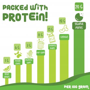 Gladful: Almondy Protein mini cookies for kids and families Cookies - 150 gm (Pack of 3)