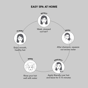 Flawsome: Dense Intense Anti Dandruff Scalp Scrub - 50gm