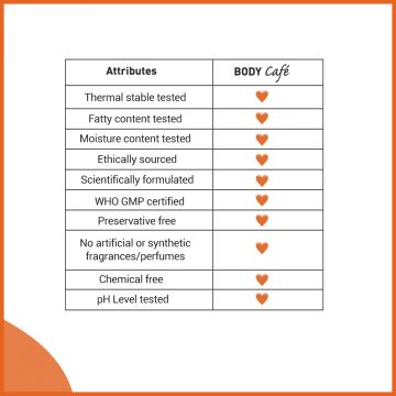 Bodycafe: Melon Berry Lip Balm - 10gm