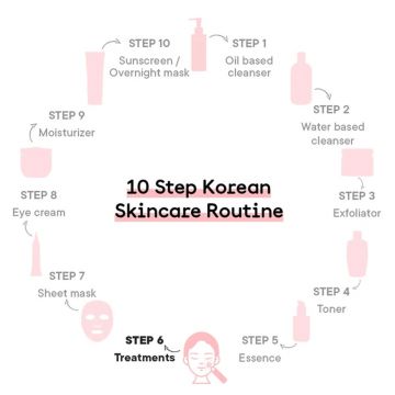 Quench Botanics: Mama Cica Dark Spot Correcting Ampoule | Korean Skin care - 30gm