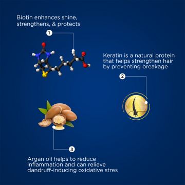 The Beard Story: Deep Cleansing Beard Wash - 250ml