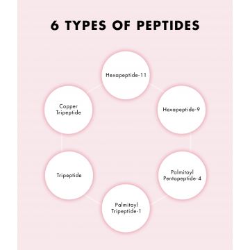 SNP PREP: Peptaronic Toner - 320ml