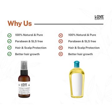 Love Earth: Hair Fall Control Scalp Treatment - 50ml