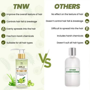 TNW - The Natural Wash: Amla Anti-Hairfall Conditioner (Helps Strengthen, Repair & Nourish Hair) - 200ml