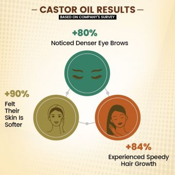 TNW - The Natural Wash: Castor Oil (Virgin & Cold Pressed) - 100ml