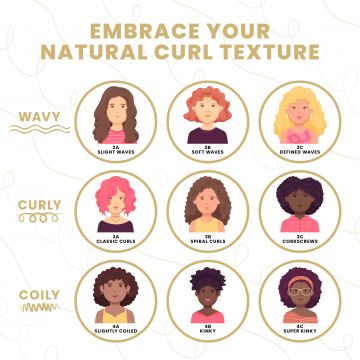 Curlin: Curlin Shampoo + Deep Conditioning Mask + Curl cream + Scalp tonic - Curl Expert Kit