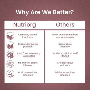 Nutriorg: Sugar Care Juice - 500 ml