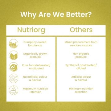 Nutriorg: Nutri Fit Juice - 500 ml