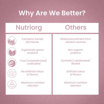 Nutriorg: Joint Fit Juice - 500 ml