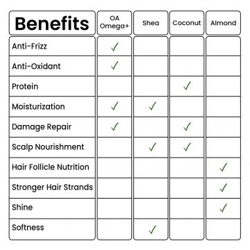 Curlin: Unmess Curl Conditioner - 150gm