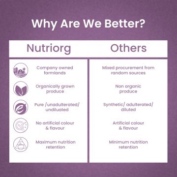 Nutriorg: Jamun Juice - 500ml