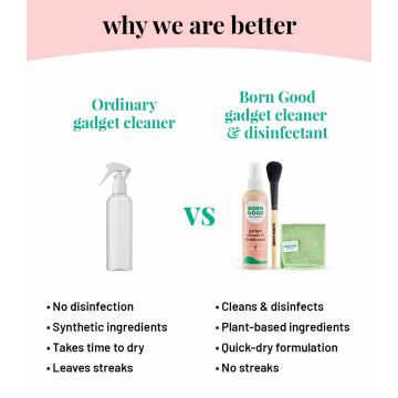 Born Good: Plant-based Electronics & Gadget Disinfectant & Cleaner Kit  - 100ml