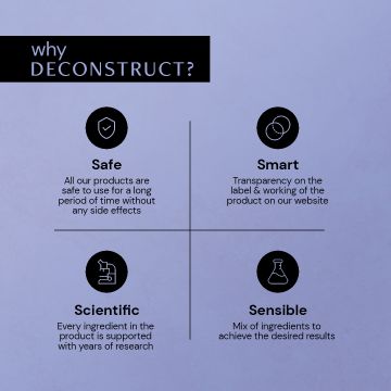 Deconstruct Skincare: Pore Control Serum - 2% Salicylic Acid + 3% Niacinamide - 30ml