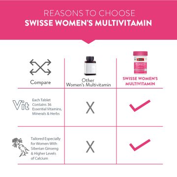 Swisse: Women's Multivitamin - 60 Tablets