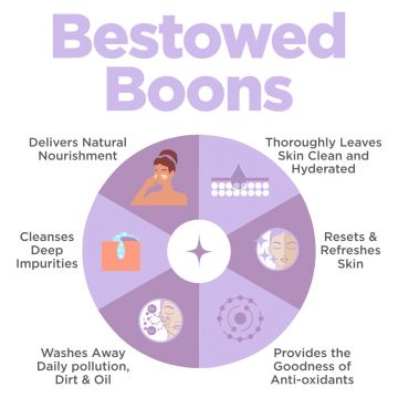 Happier: Soulfood Body Wash - 175gm