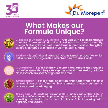 Dr. Morepen: Multivitamins For Women - Energy & Immunity Booster - 60 Tablets