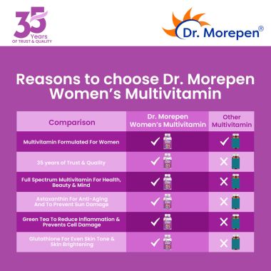 Dr. Morepen: Multivitamins For Women - Energy & Immunity Booster - 60 Tablets