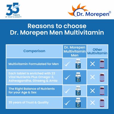 Dr. Morepen: Multivitamins For Men With Omega 3 & Herbs - 60 Tablets