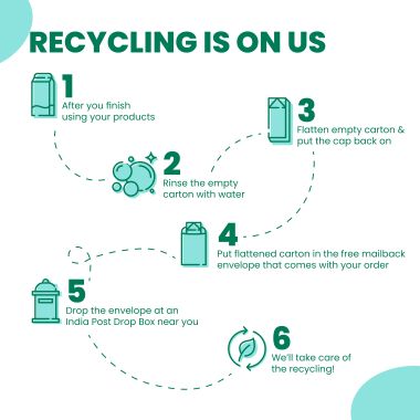 Happi Planet: Fabric Conditioner Starter Kit - 1 Litre