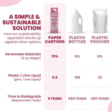 Happi Planet: Fruit & Veggie Wash - 1 Litre